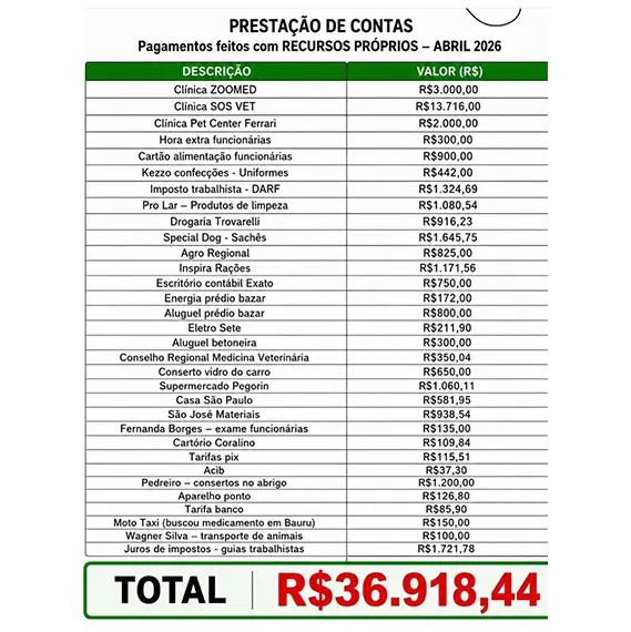 Balanço abril 2026